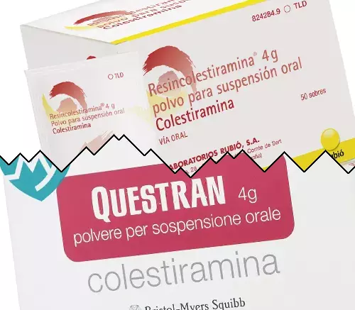 Cholestyramine contre Questran